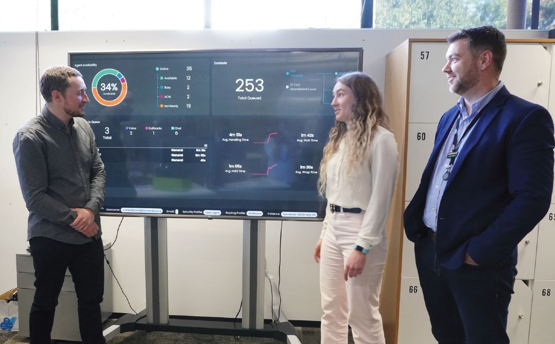 Three people viewing a large screen displaying charts, graphs, and data including a circular chart and totals.