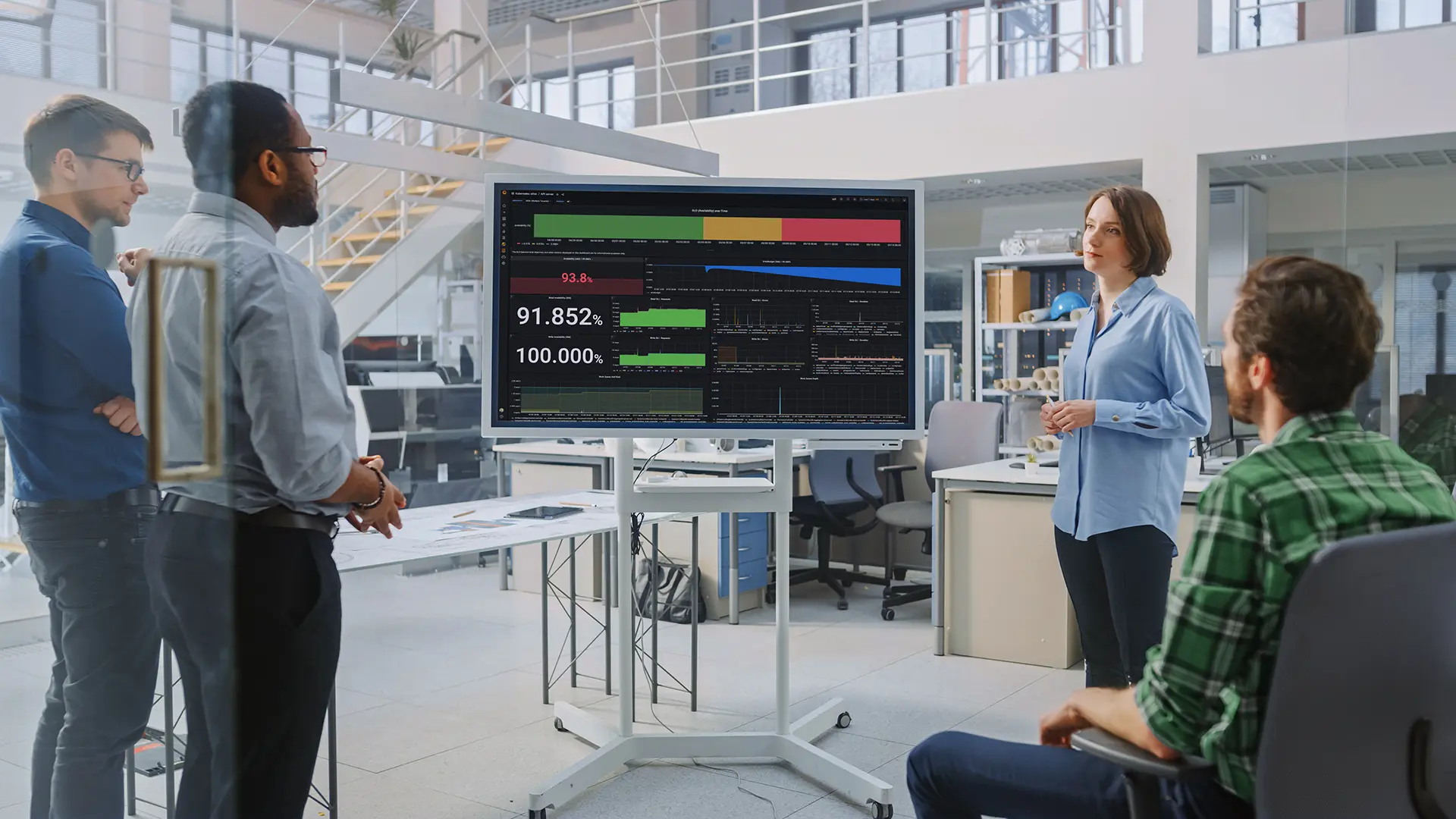 Four people in an office meeting discuss data on a large monitor displaying charts and percentages, including 91.852% and 100.000%.