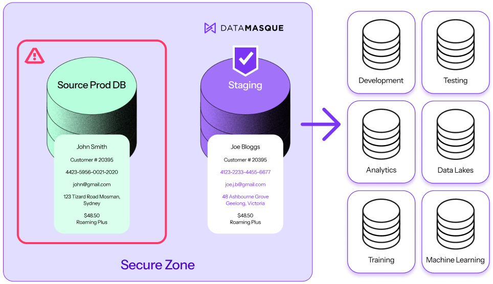 How Data Masque works