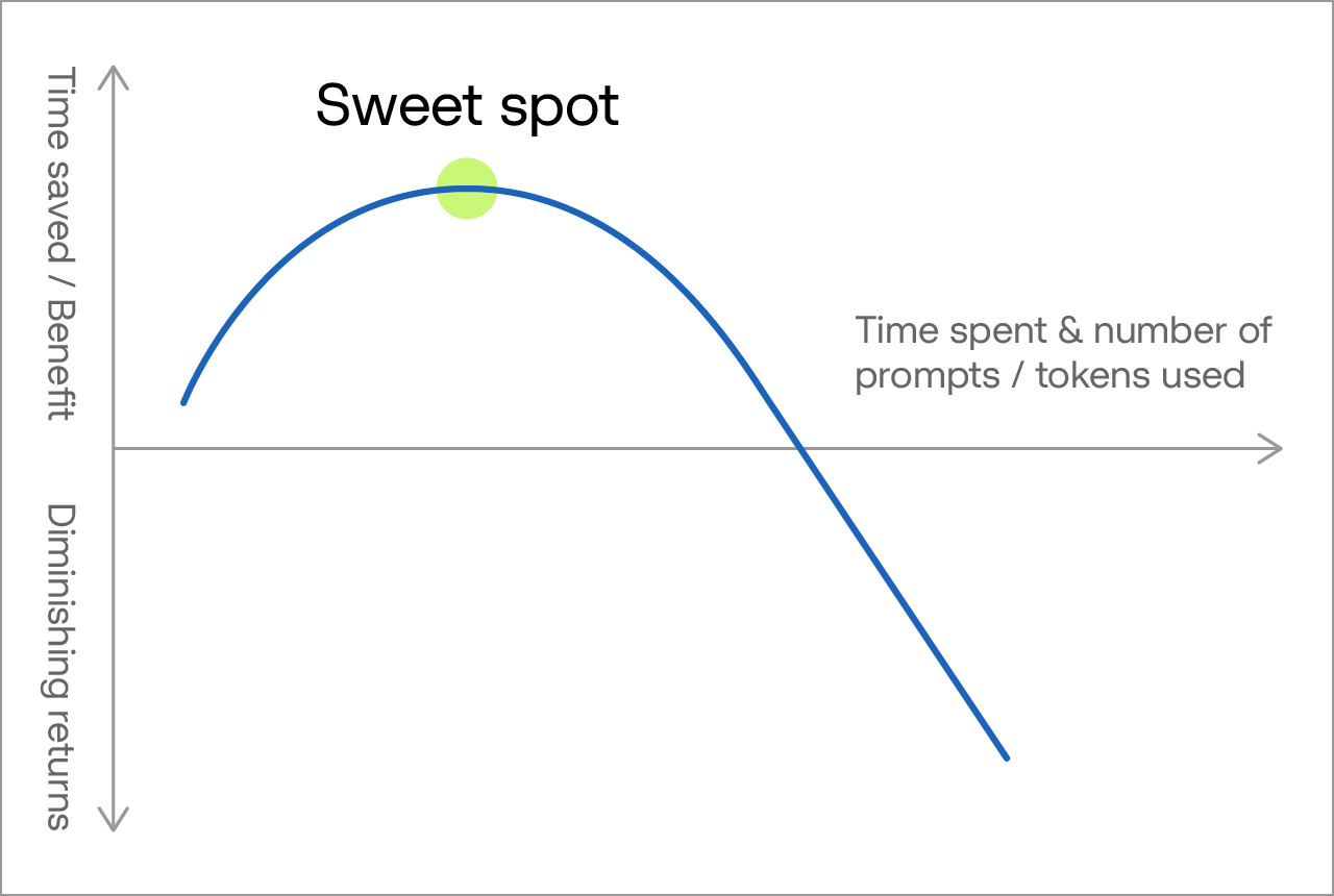 AI Test Management sweet spot